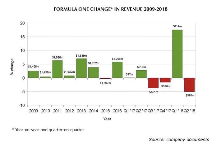 赛车不仅靠烧油，*彩博**会是F1的财政新支柱吗？