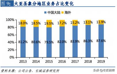 「长城轻工」大亚圣象深度报告：低估的木地板龙头，精装化再起飞