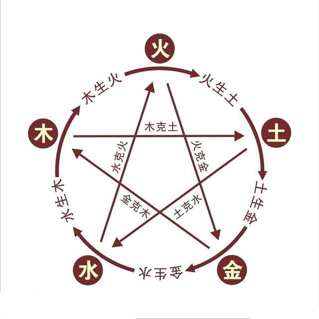 门店生意不好用什么风水方法,门店生意不好是继续还是止损