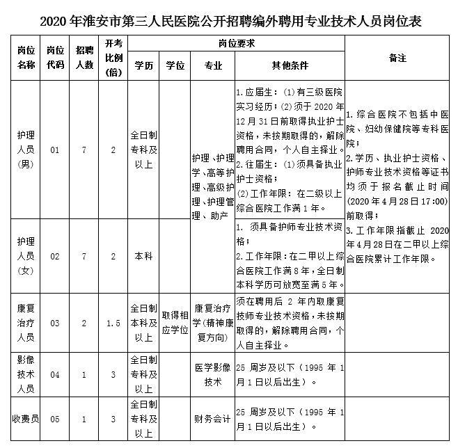 淮安三院招聘面试,淮安三坐标招聘信息