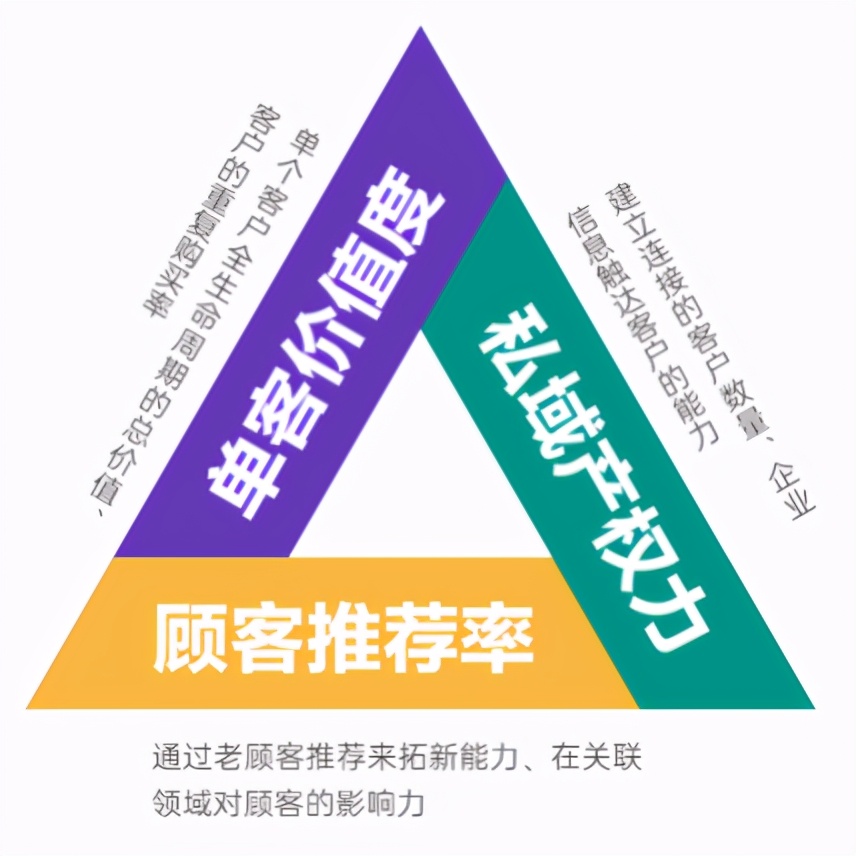 100家连锁品牌,275个小程序,揭露线上营业额超2亿的秘密