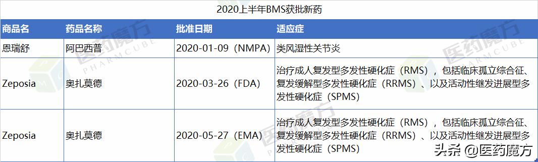 诺华最新生物制剂,诺华创新药物
