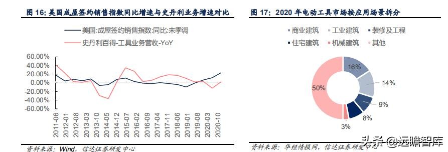 五金工具出口发展趋势,中国五金工具主产区