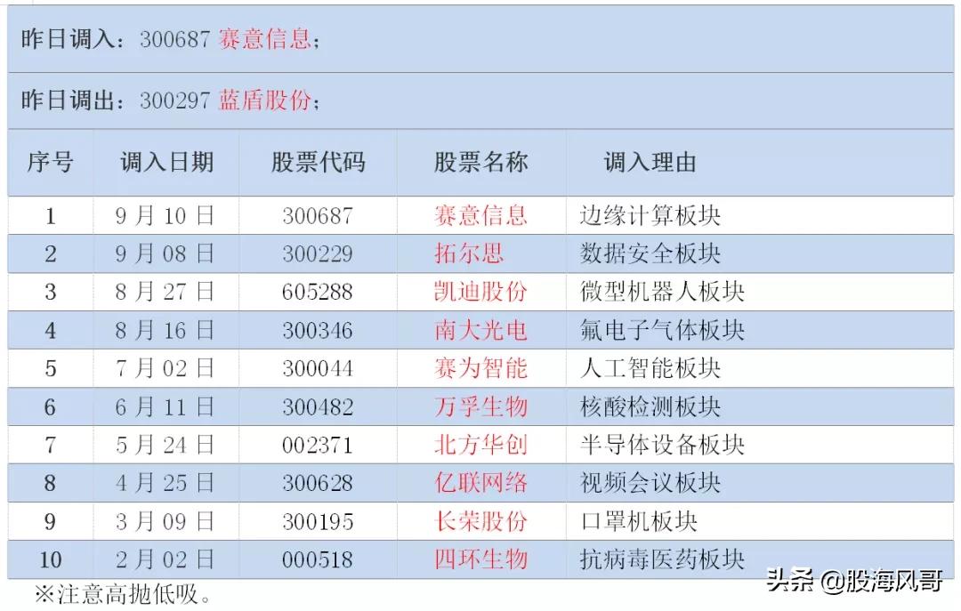 9.4龙虎榜,10.14龙虎榜