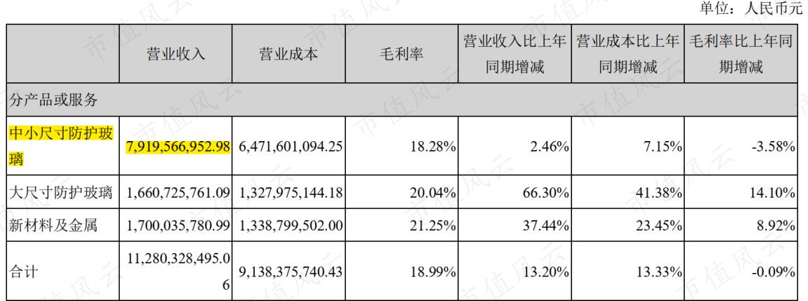 蓝思科技utg玻璃盖板,玻璃盖板蓝思