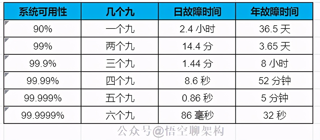 关于b站崩了的十六个版本,b站高可用