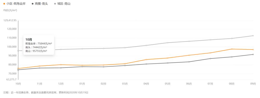深圳住宅的现状,深圳住宅还有未来吗