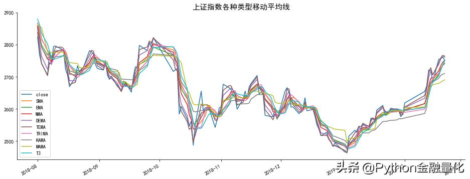 股市技术知识,股市技术分析的基础知识