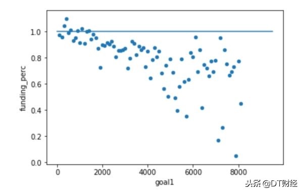 众筹投资流程及注意事项,创业者如何利用好融资渠道