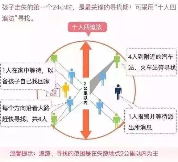 乞丐街头行乞认出妈妈,五年后街头乞讨认出妈妈