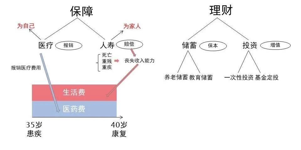 国外买保险注意事项大全,新加坡保险的弊端