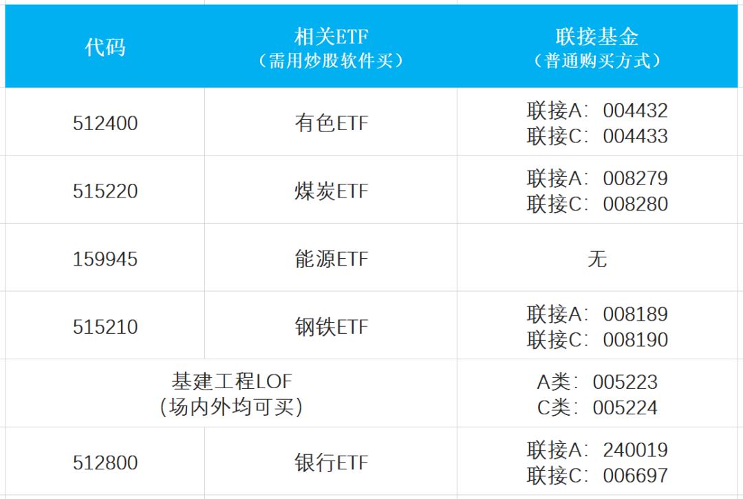 顺周期逆周期,顺周期复苏了吗