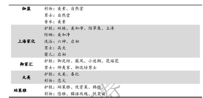 臭美我是专业的！化妆品行业全产业链解析