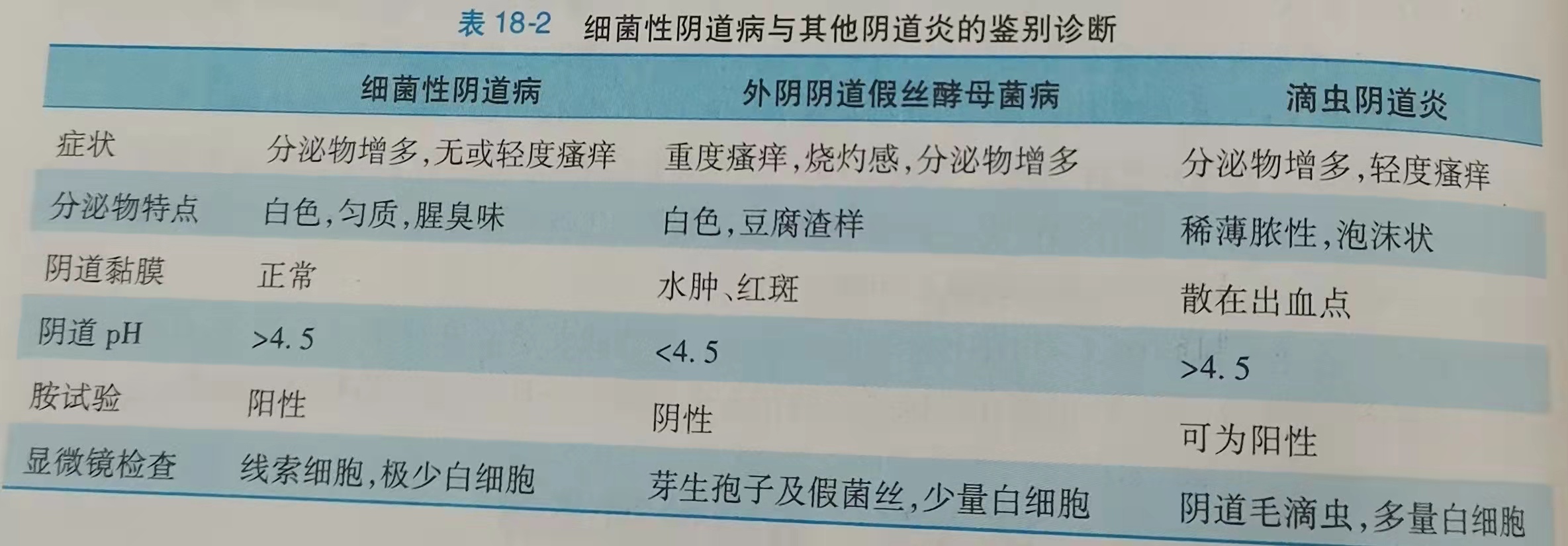 细菌性阴道病有什么症状,细菌性阴道病bv的症状