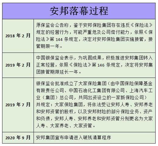 又一家保险公司倒下,又有保险公司破产了保单怎么办