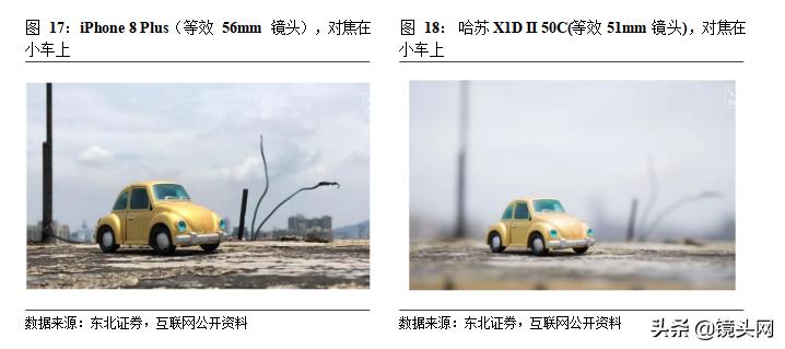 光学镜片行业发展研究报告,光学光电子发展趋势