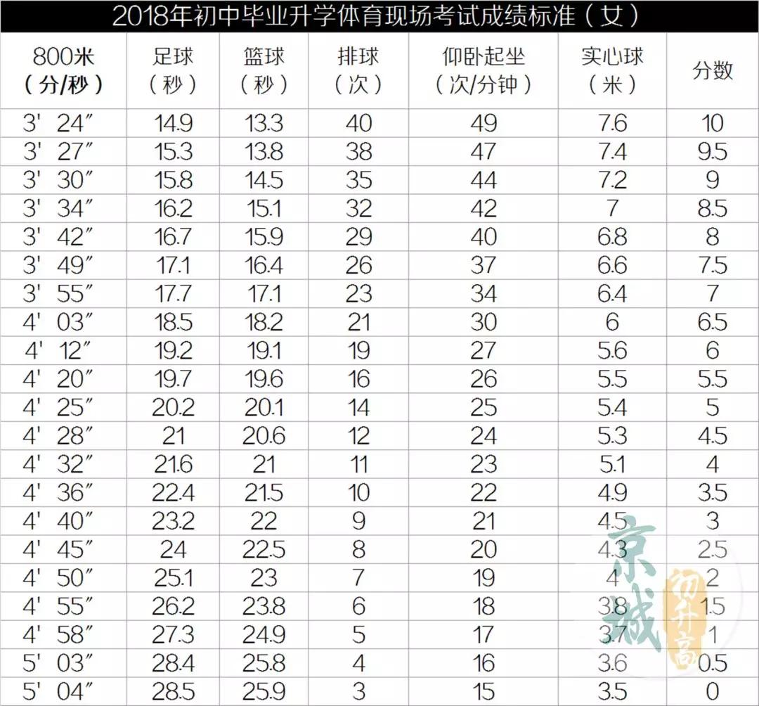 北京体育中考篮球用球标准,2024中考体育实心球评分标准