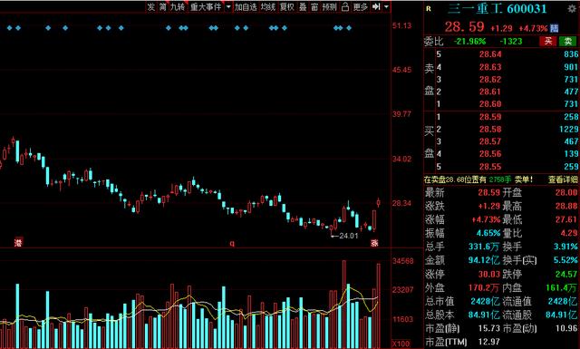 机械股2020年十大龙头,2023年a股行业龙头股一览表