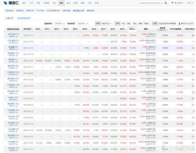 基金投资小白必看系列,做一个合格的股民