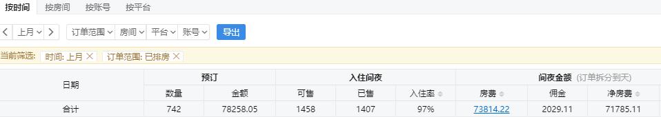 一年一轮回，百万欠款再创业又入坑？