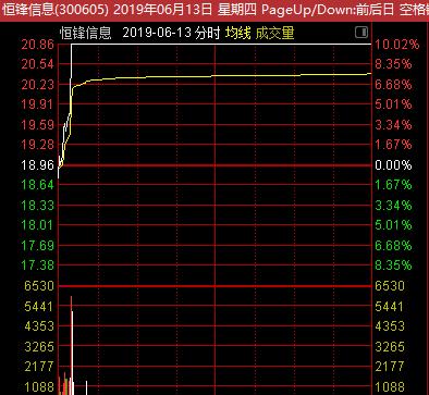 如何在盘中买股,如何在盘前买入
