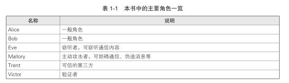 涨姿势！密码学中的Alice和Bob=英语中的李雷和韩梅梅