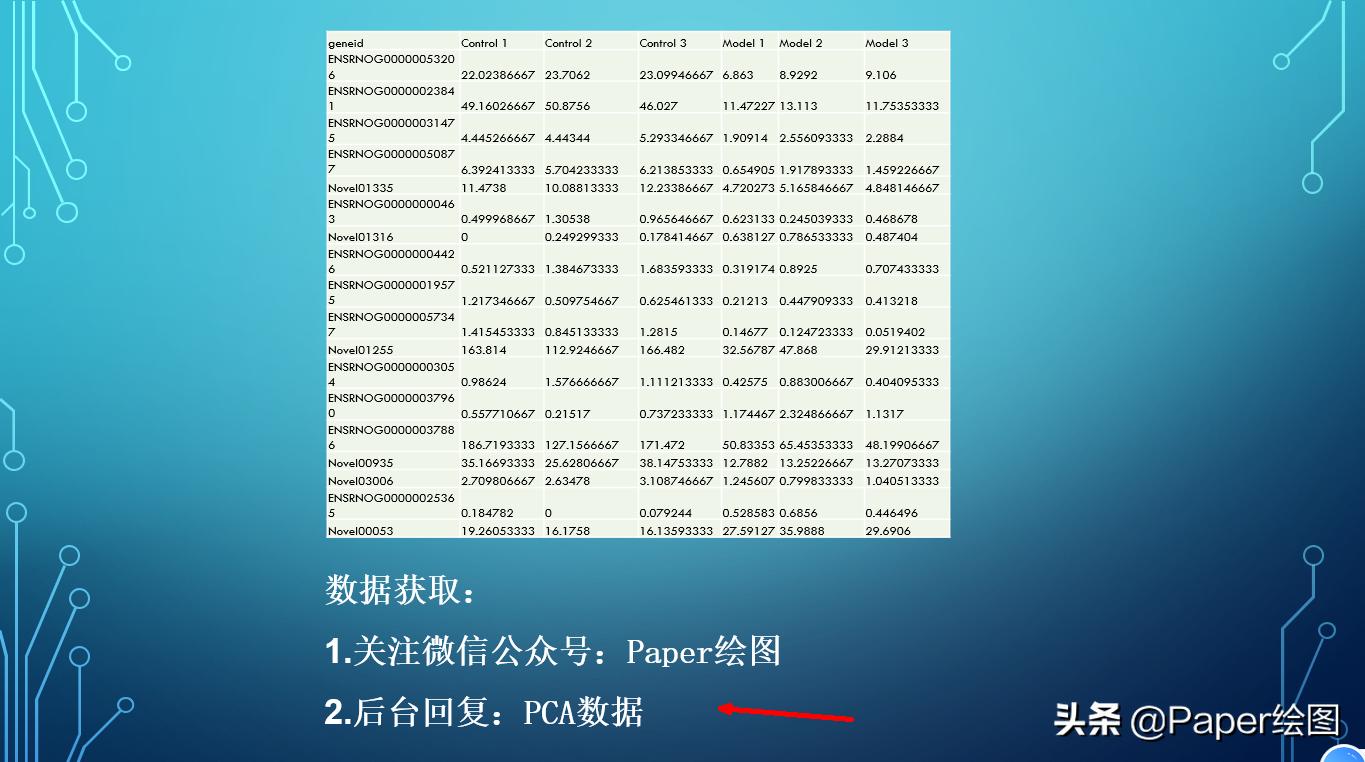 Origin做PCA图,文字版