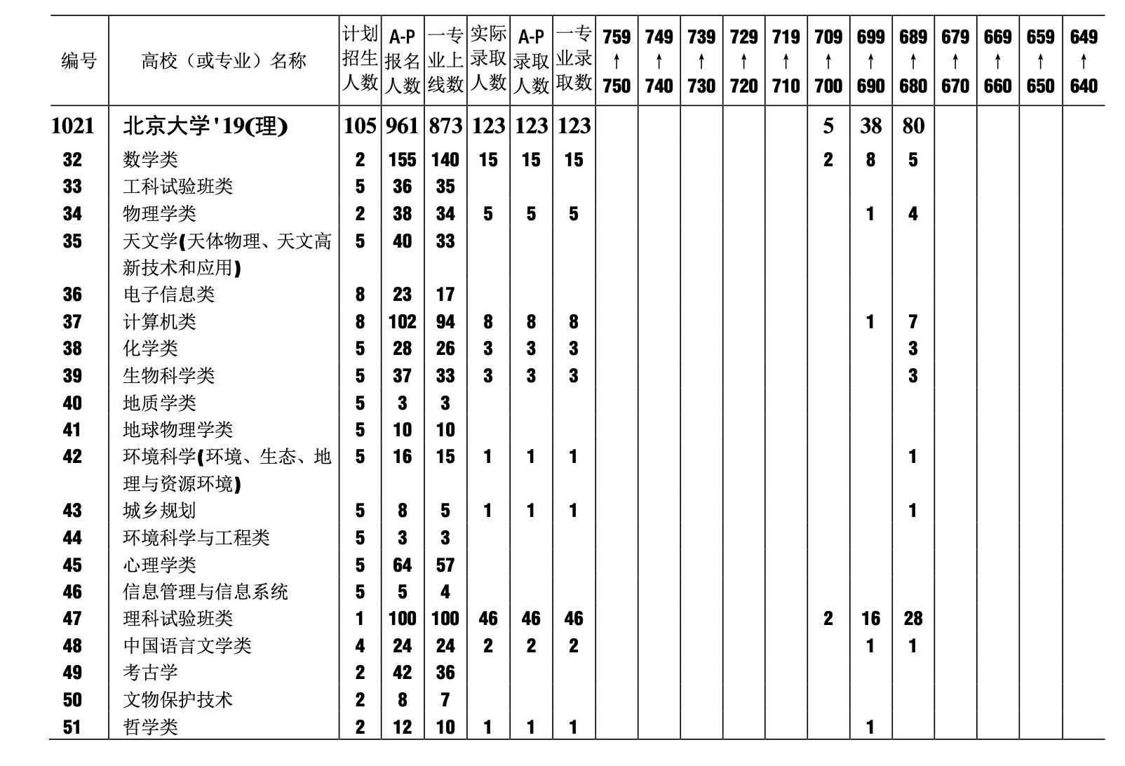 阅读高招录取数据“大厚本”的十个要点（2020版）