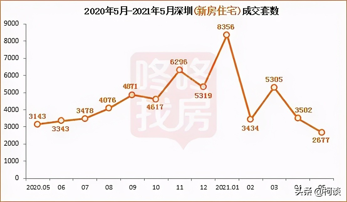 这些城市的房子赶紧卖,高价接盘房子如何自救