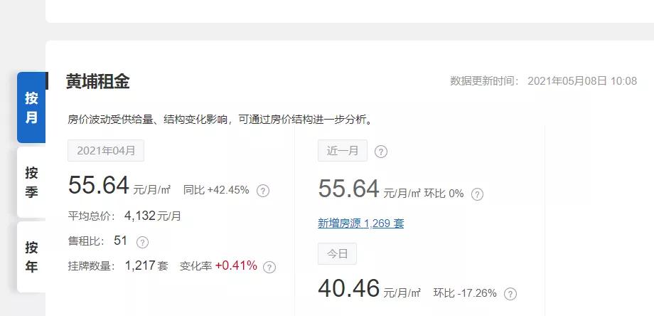 黄埔打工人租房图鉴：2019—2021年租房实录