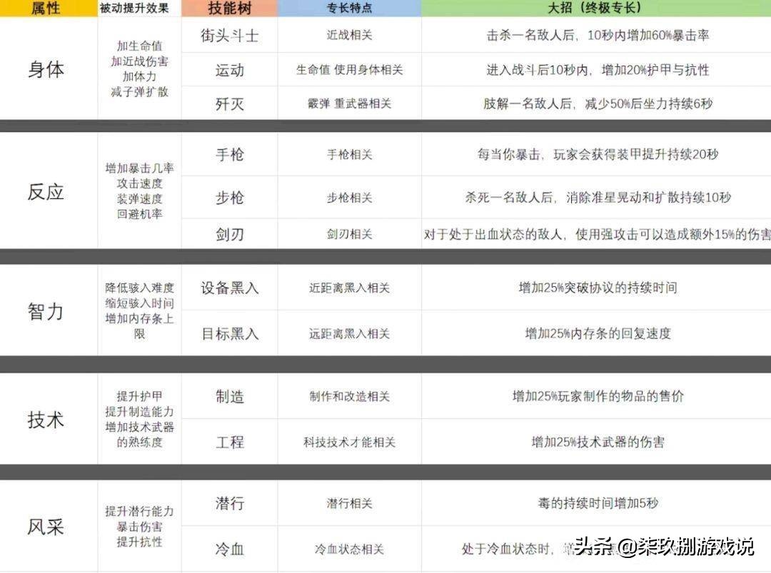 赛博朋克小白攻略,萌新小白入坑第一天