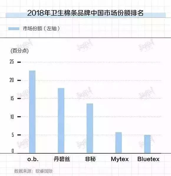 卫生棉条塞进去会不会有异物感,女生用卫生棉条的坏处