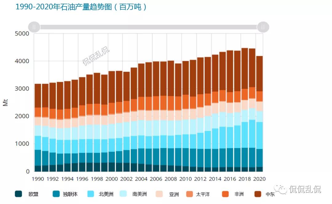 全球石油行业分析,2020全球石油天然气贸易总额