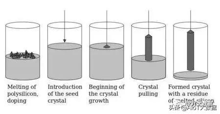ic前沿技术,ic芯片量产工具