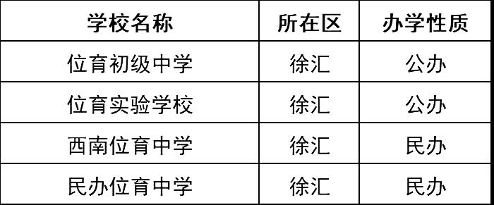4个“位育”、6个“上实”…这些名字相近的学校，实力却天壤之别