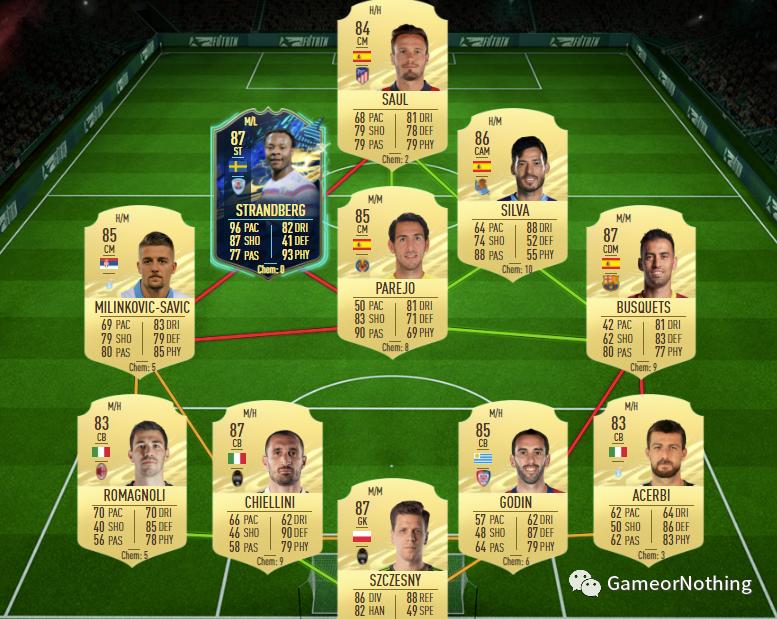 FIFA21西甲TOTS赛季最佳阵容，最新大决战SBC，闪回马塞洛SBC作业