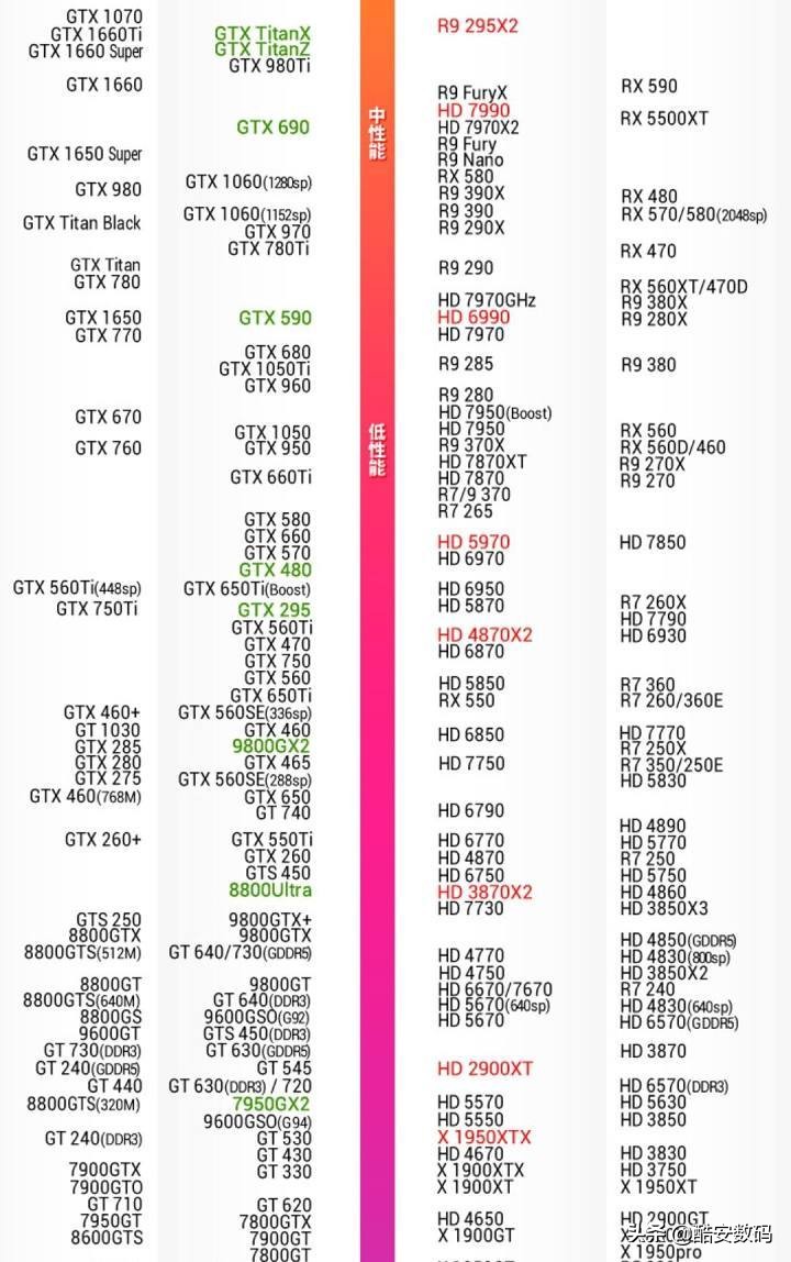 矿潮时期的显卡,矿潮显卡推荐