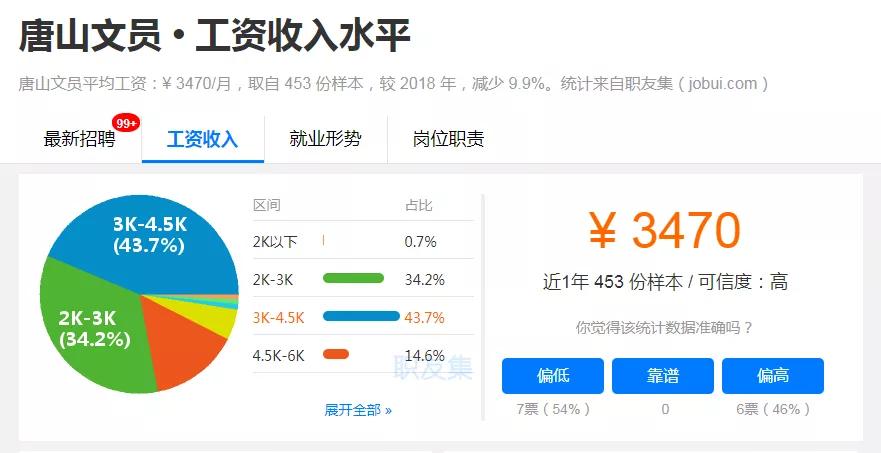 唐山各地区收入排名,唐山各行业工资一览表