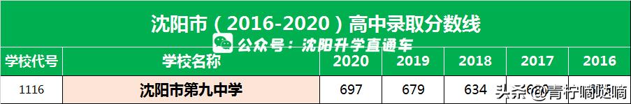 沈阳三校名单查询,本溪高中和沈阳三校哪个好
