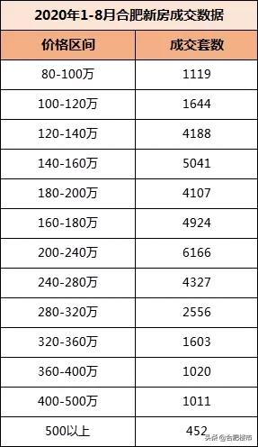 50中学区房,50中学区房二手房