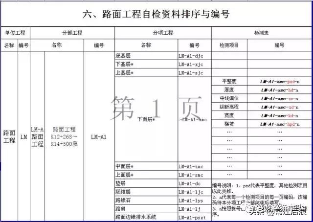 道路常见质量问题,路面质量问题有哪些
