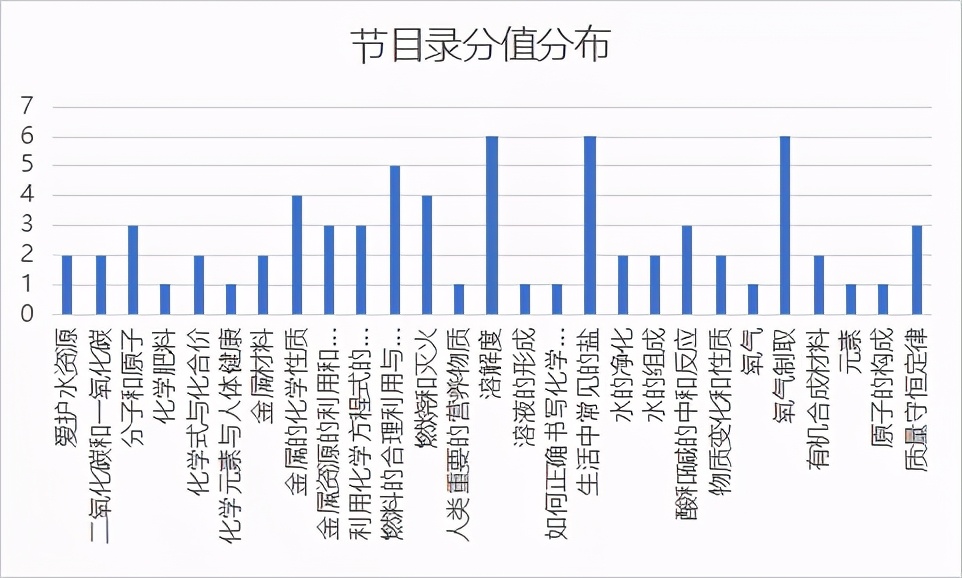 2024大连中考化学试卷分析,大连八区联考考试卷初二物理
