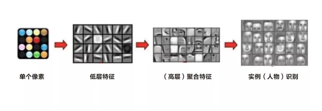 无美颜不刷脸？AI：放弃挣扎吧，人类