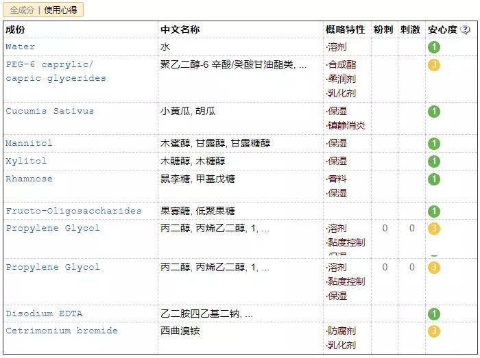 100个爆品大盘点,欧美最火的小众产品