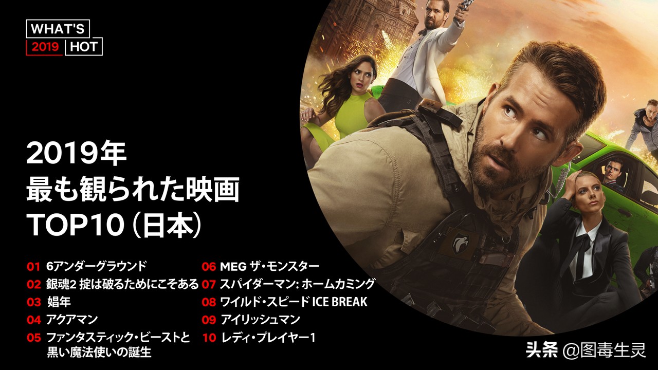 全裸监督鬼影特攻EVA-NETFLIX2019年日本热门排名公布