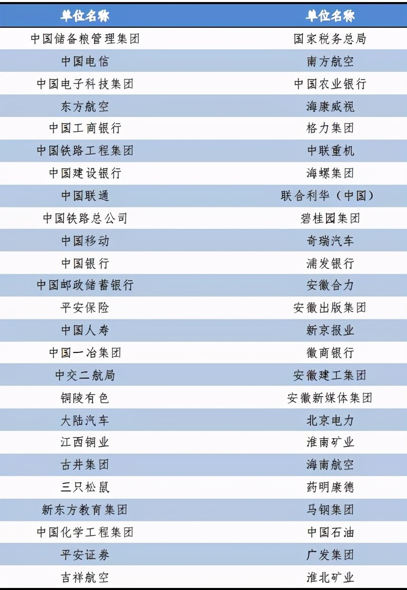 安徽师范大学毕业生就业情况,安徽师范大学2023年就业情况