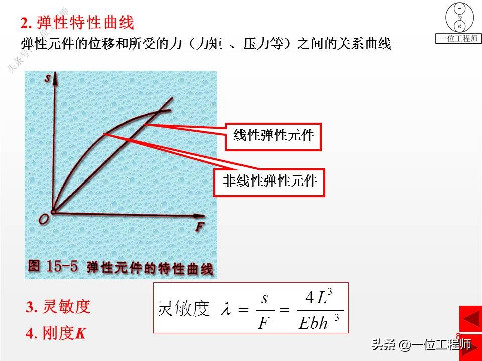 压缩弹簧基本知识,弹簧结构的基本知识