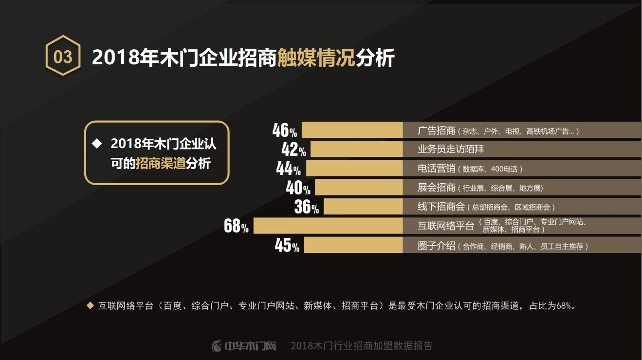 木门行业怎么做招商,木门招商资讯