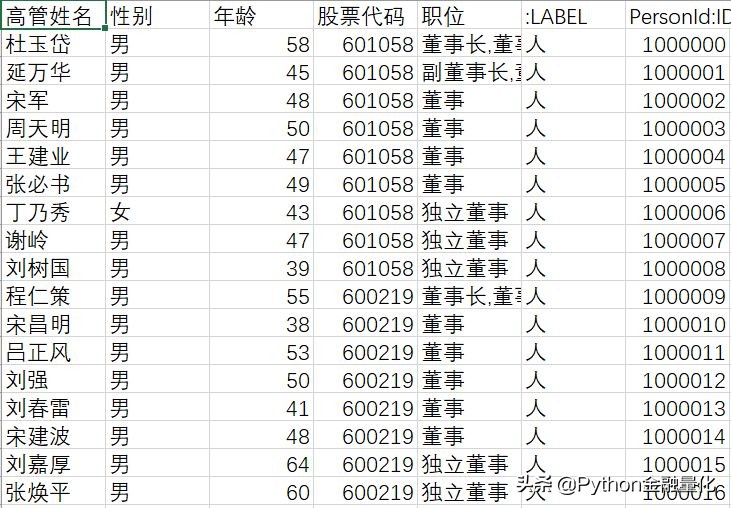 手把手教你用python制作软件,python金融实操课程