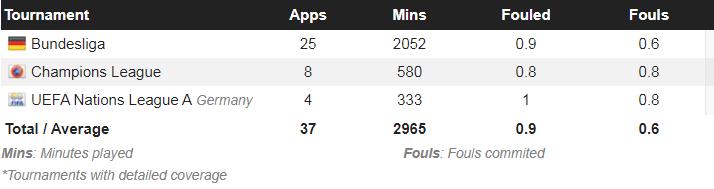 维尔纳落选德国队,维尔纳本赛季27次破门
